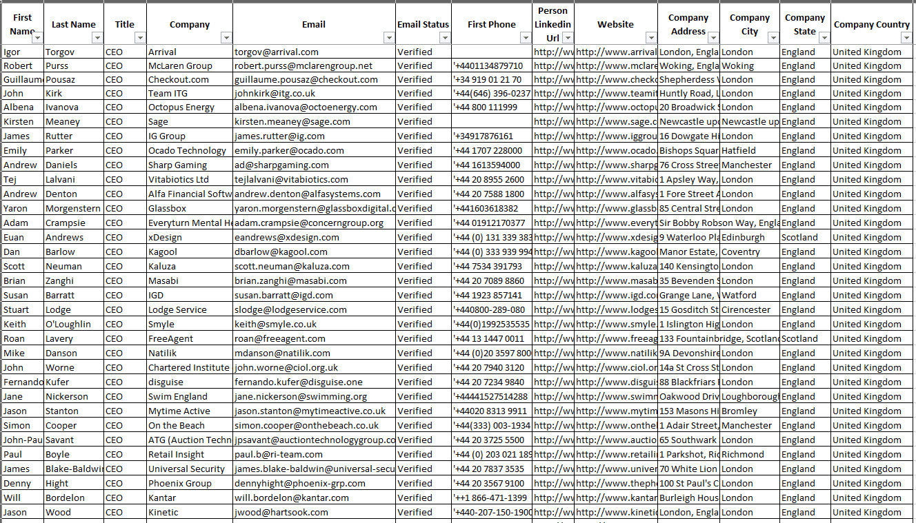 B2B Lead Generation services Portfolio's