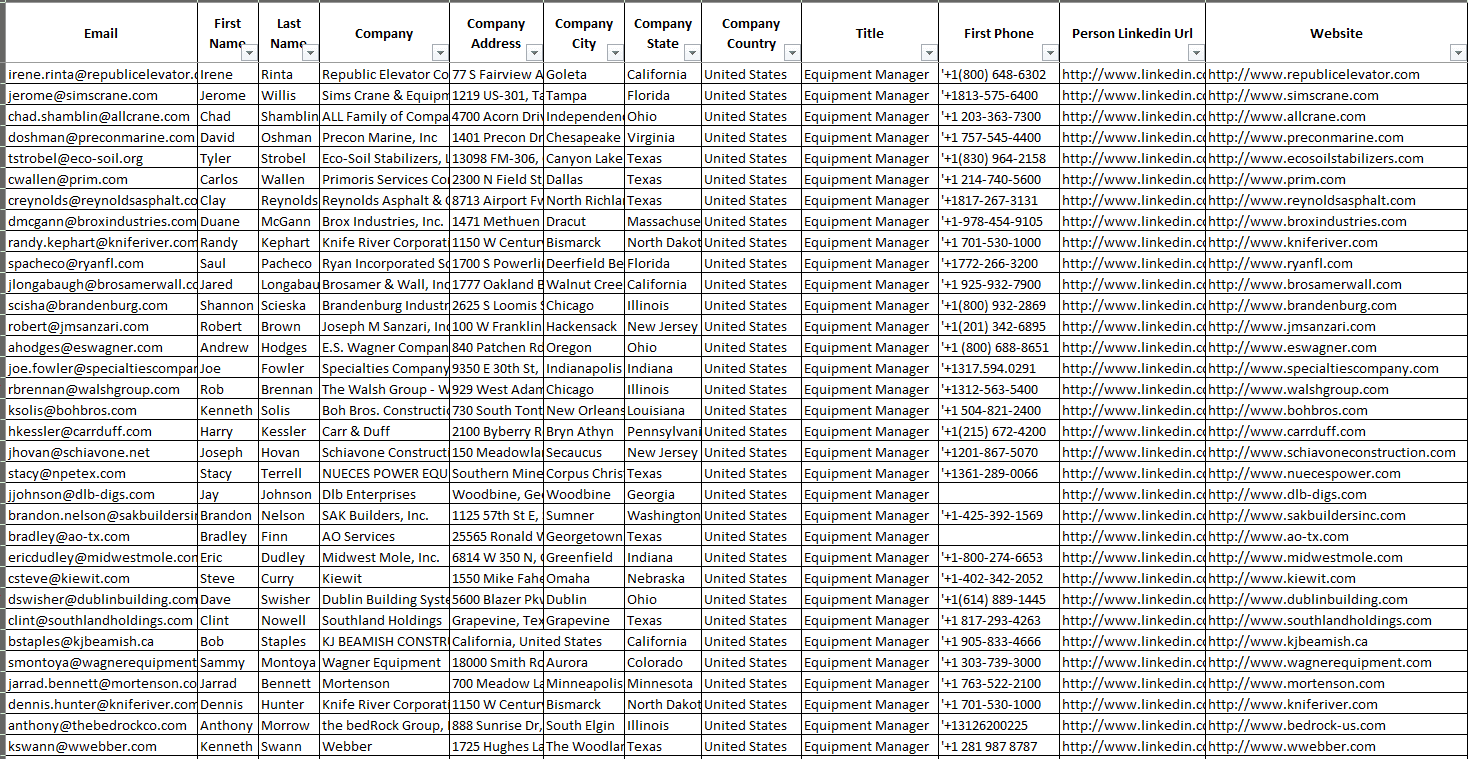 B2B Lead Generation services Portfolio's