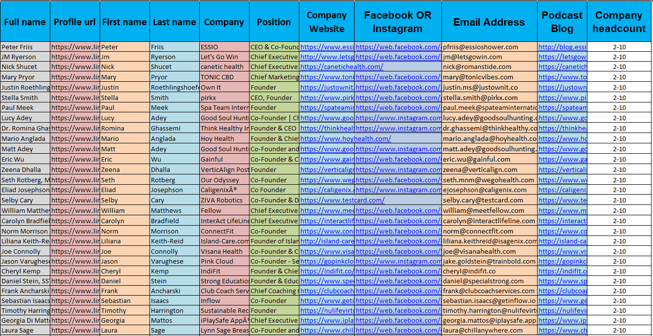 B2B Lead Generation services Portfolio's