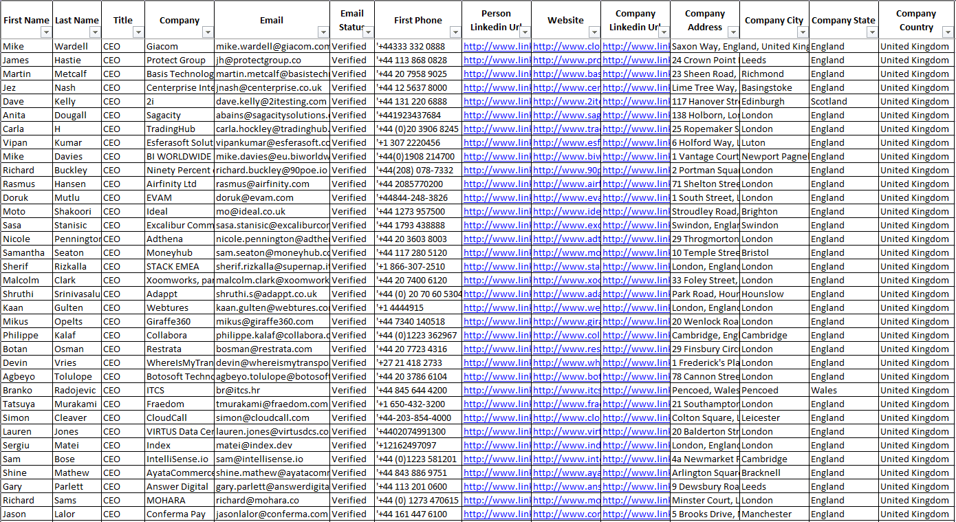 B2B Lead Generation services Portfolio's
