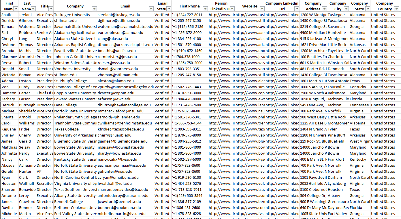 B2B Lead Generation services Portfolio's