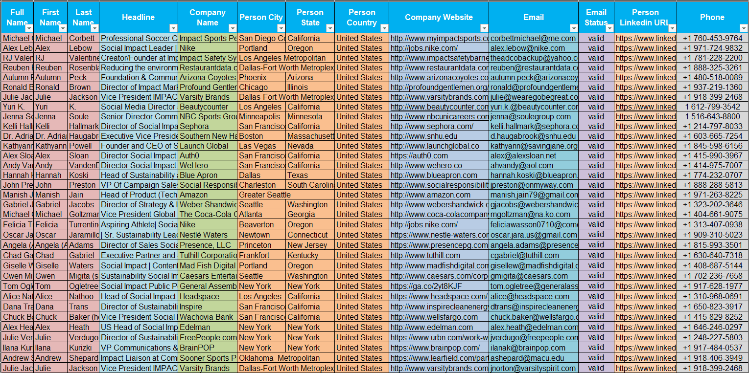B2B Lead Generation services Portfolio's