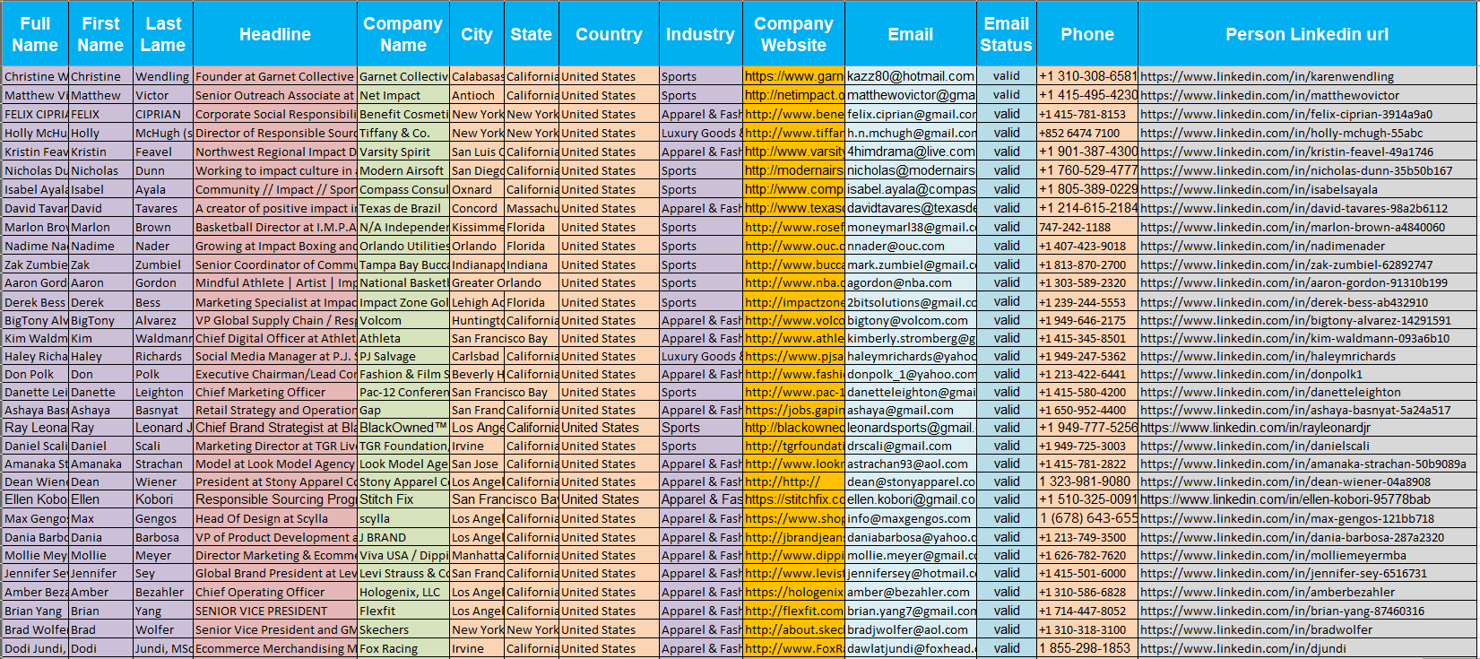 B2B Lead Generation services Portfolio's