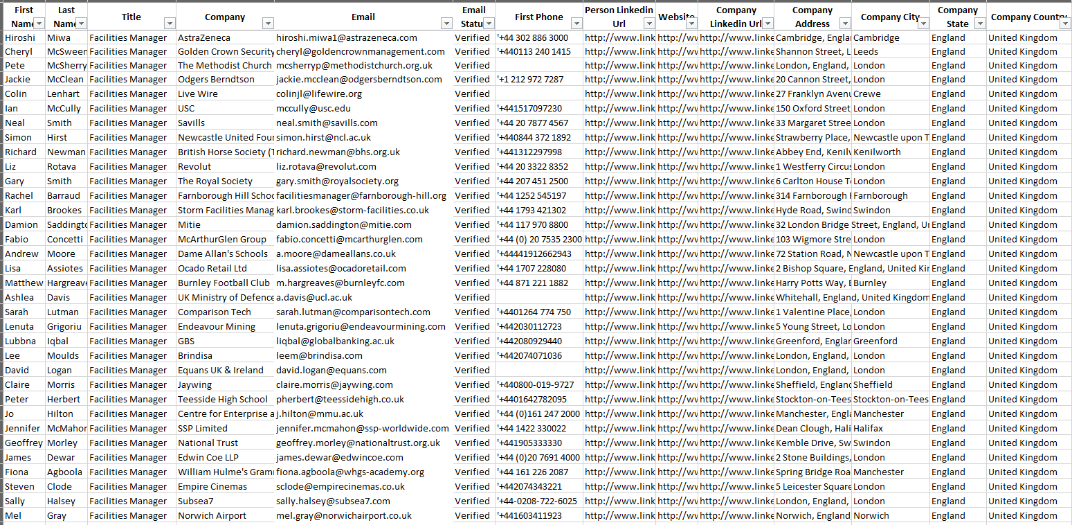 B2B Lead Generation services Portfolio's